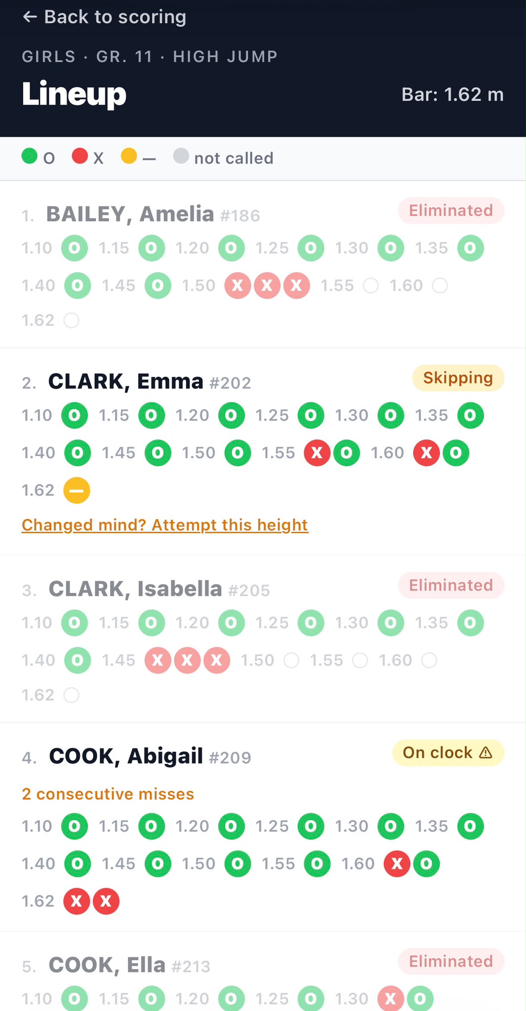 High Jump lineup on a phone, showing each jumper’s attempts by height